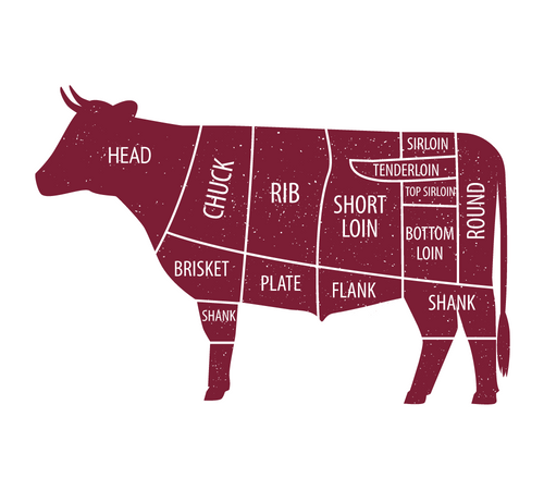 Custom Order Beef Share DEPOSIT - Half (1/2)